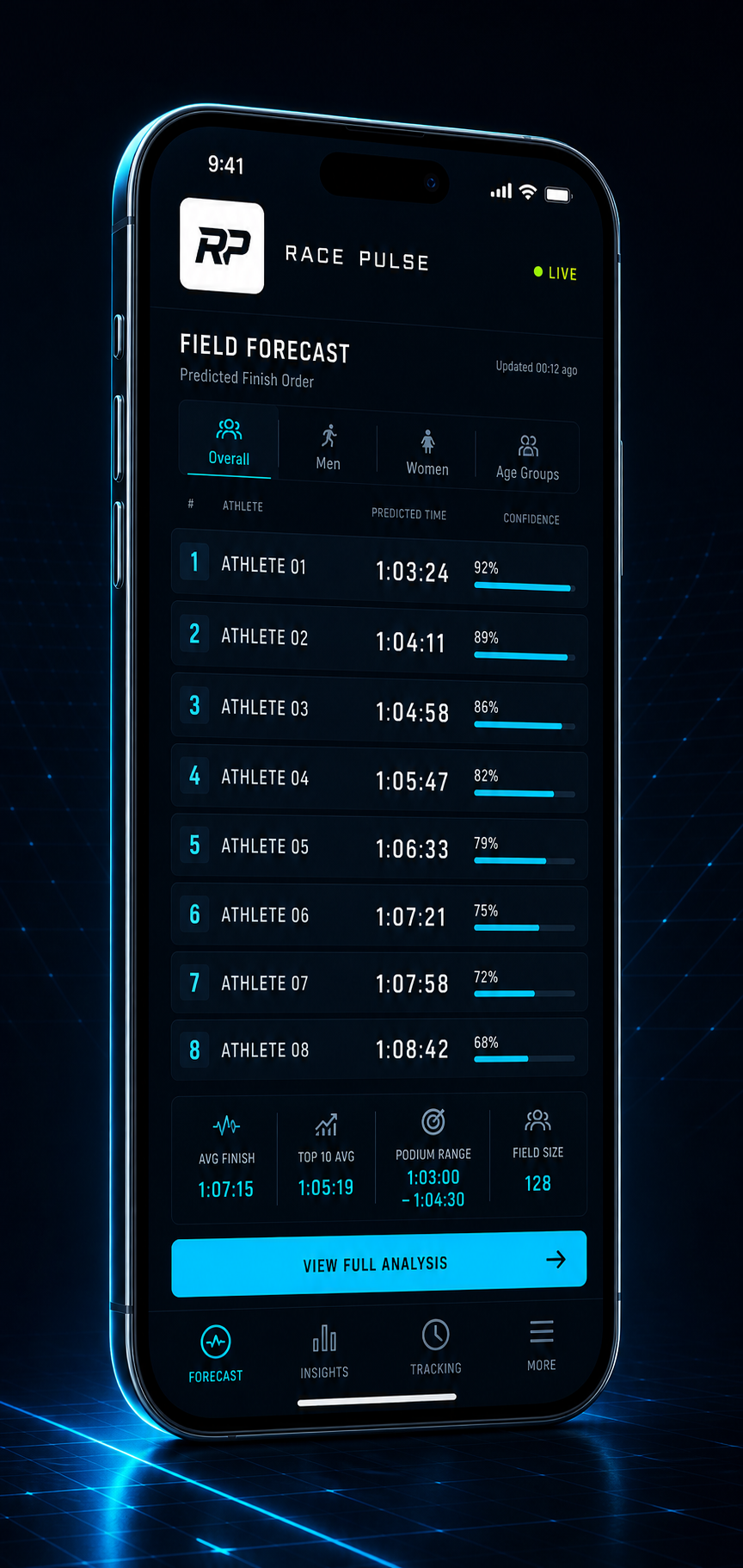 Race Pulse field forecast displayed on a mobile phone